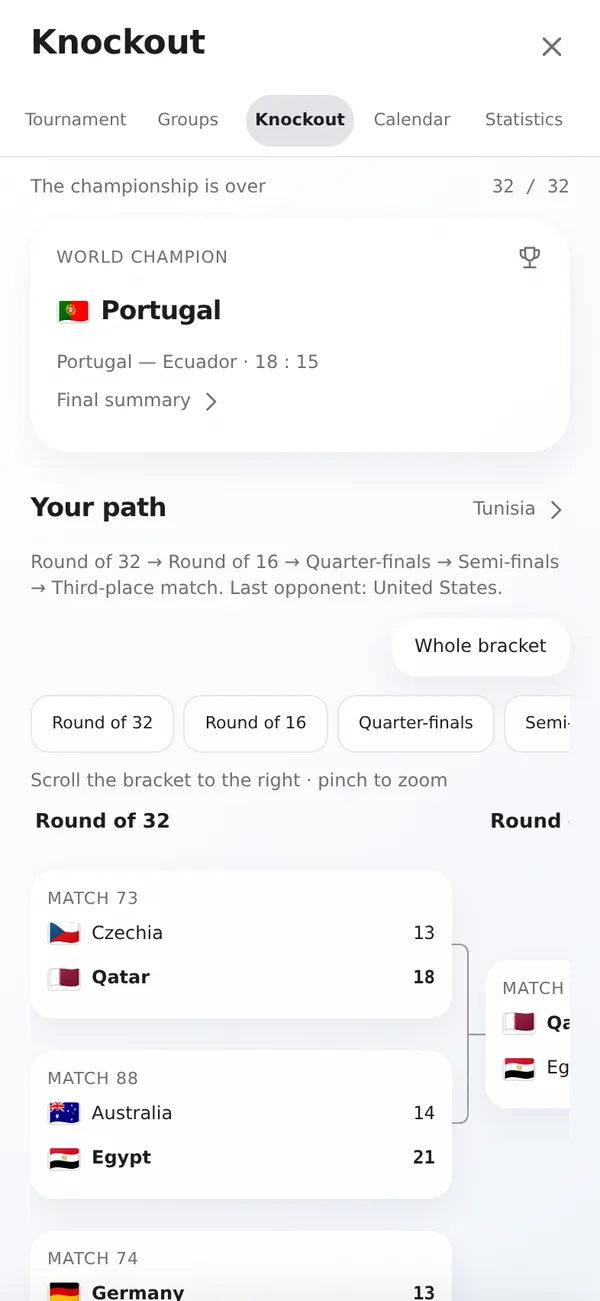 Knockout stage: the whole road to the final