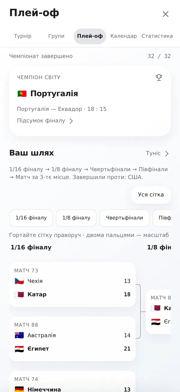 Плей-оф: увесь шлях до фіналу